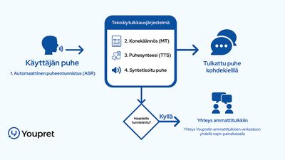 Tekoälytulkkaus