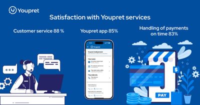 “Youpret provides value to society” – The results of the interpreter survey 2025 