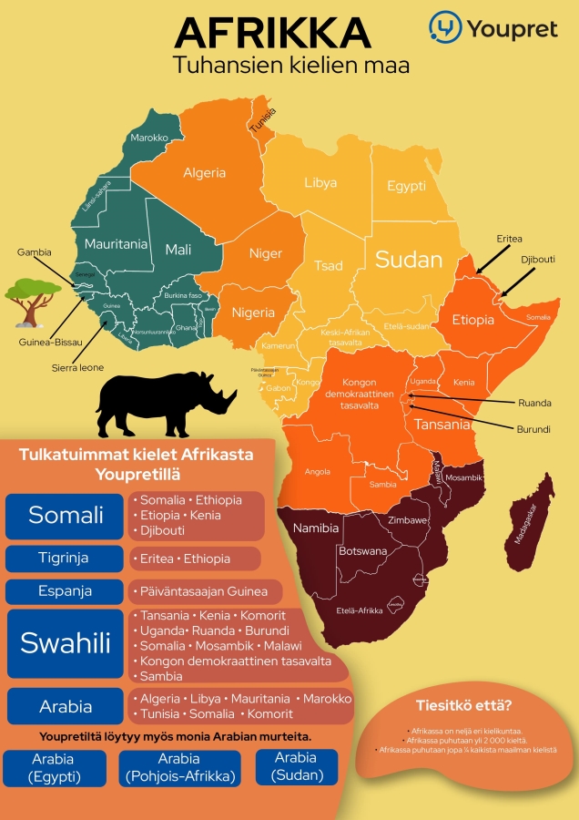 Afrikan kartta
