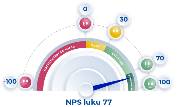 NPS