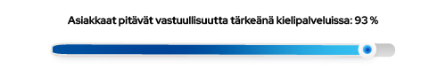 kielipalvelu93
