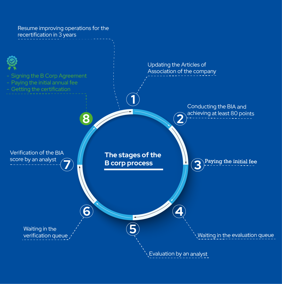 infographic