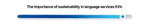 sustainability93