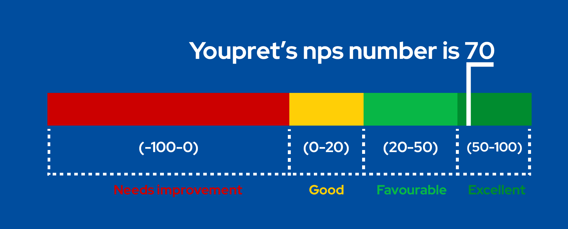 NPS