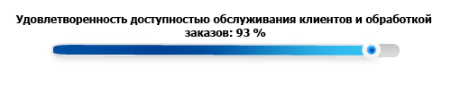 93
