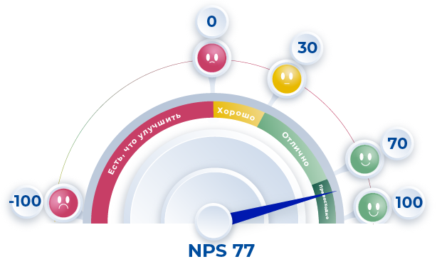 NPS77