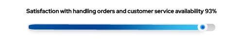 handling orders 93