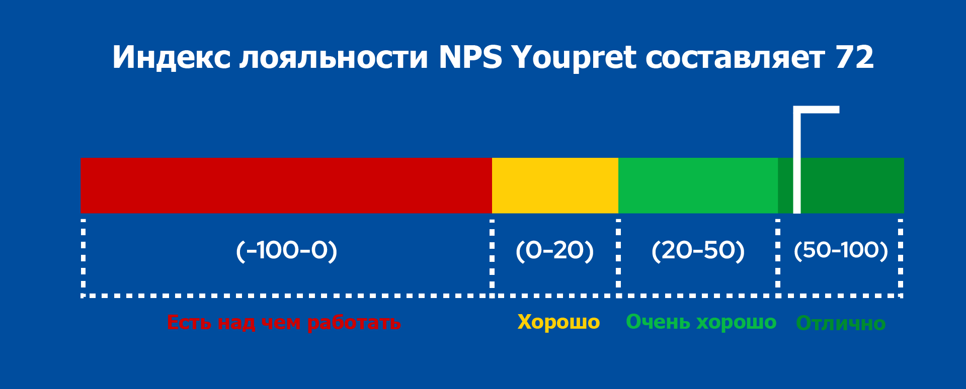 NPS