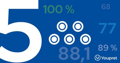 5 hyvää syytä valita Youpret-tulkki